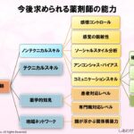 薬剤師の就活氷河期に備えるために