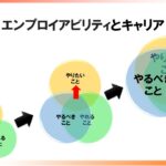 組織の歩き方