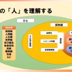 認知症の「人」を理解する